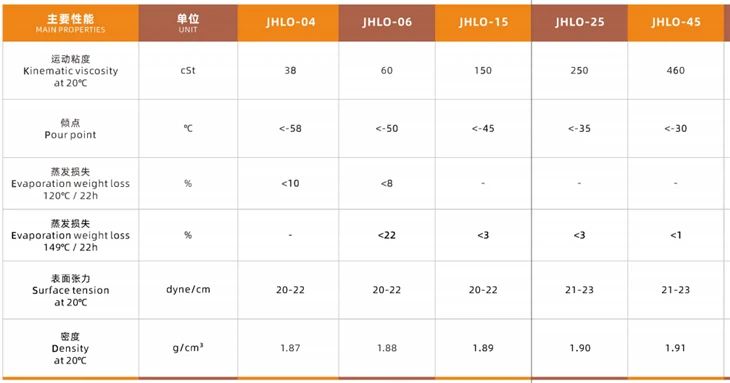 Vacuum Pumb Oil JHLO SERIES
